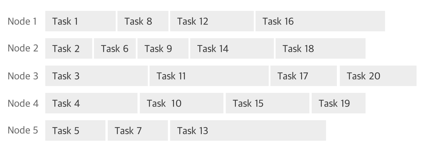 parallel-tasks