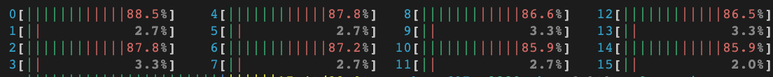 cpu usage